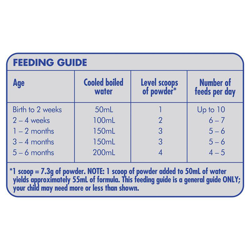 Sữa Aptamil Úc số 1 Profutura Infant 900g cho trẻ từ 0-6 tháng