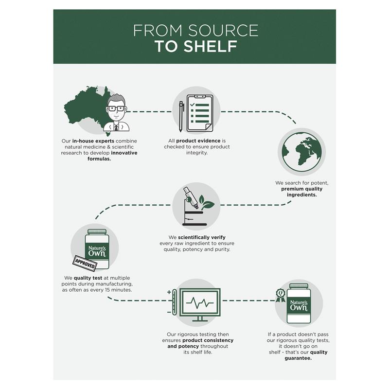 Nature's Own Bodyfuel Womens Multivitamin cho phụ nữ 60 viên