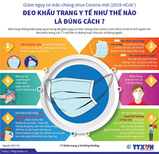 Đeo khẩu trang ý tế đúng cách để phòng bệnh