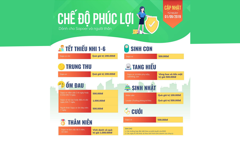 Có thể bạn chưa biết: Chế độ phúc lợi của Sapo update 01/09/2019