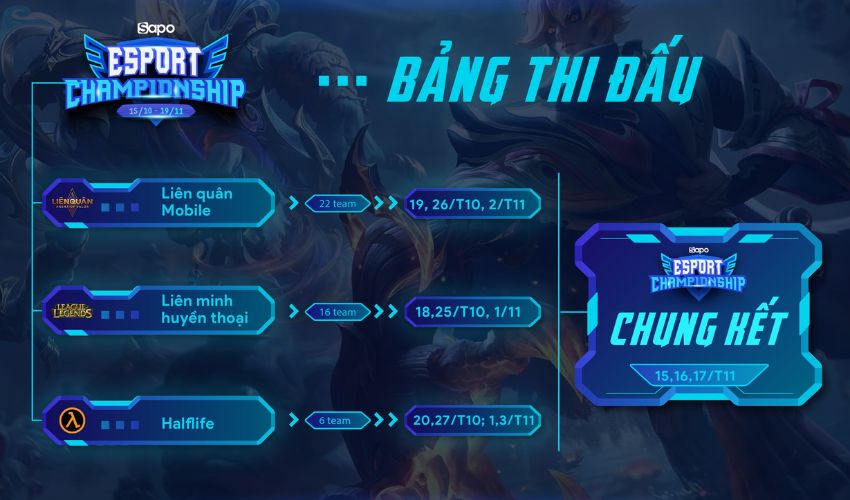 Công bố bảng thi đấu và luật chơi tại Sapo Esport Championship