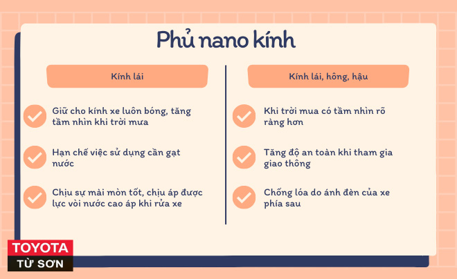 Phủ nano kính