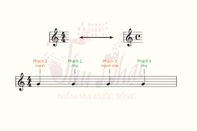 Định nghĩa nhịp 4 4