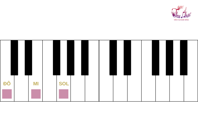 Hợp âm piano là gì?
