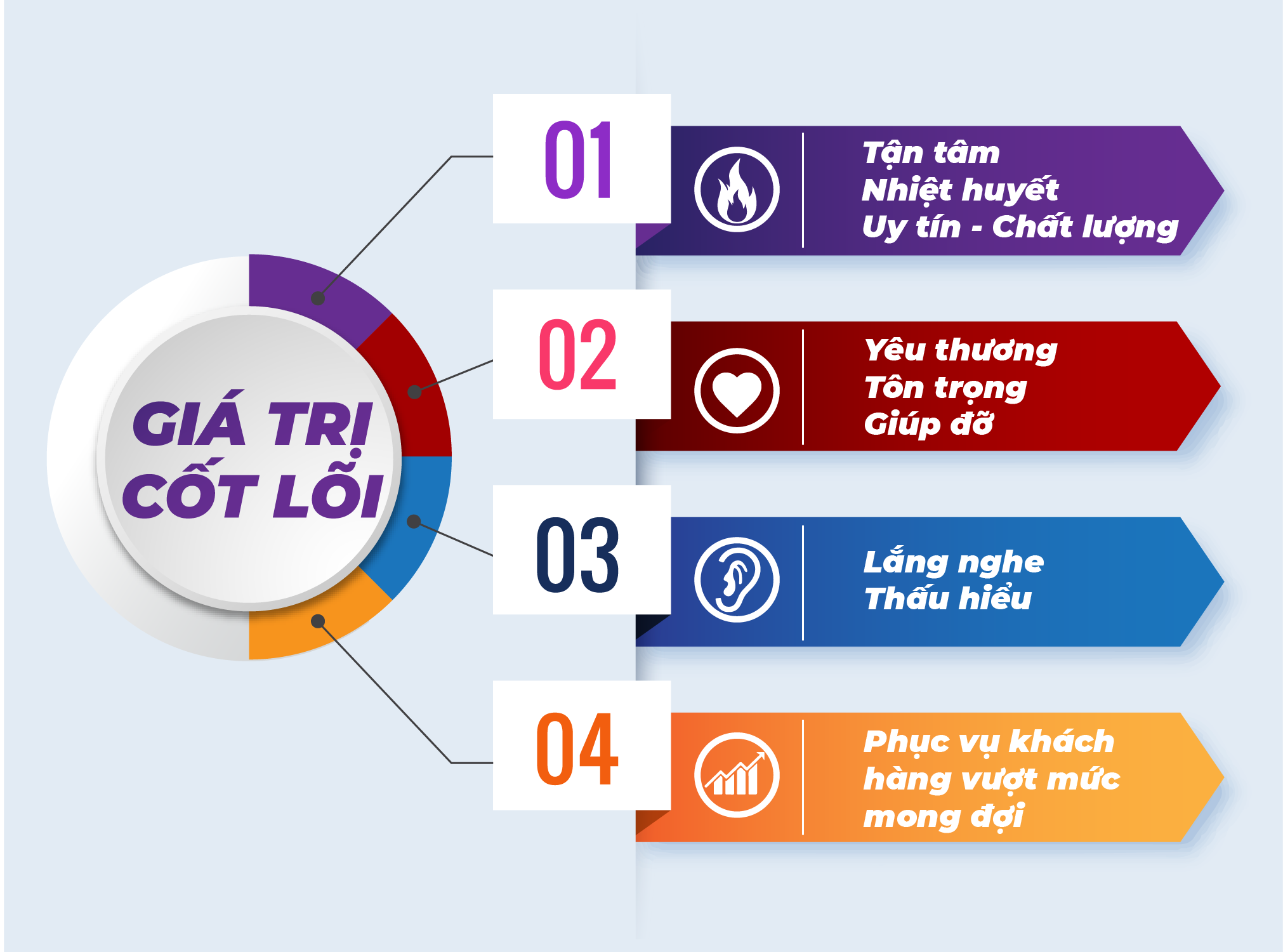 Giá trị cốt lõi Thu Nhạc