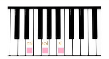 Hợp âm Mi thứ (Em) piano