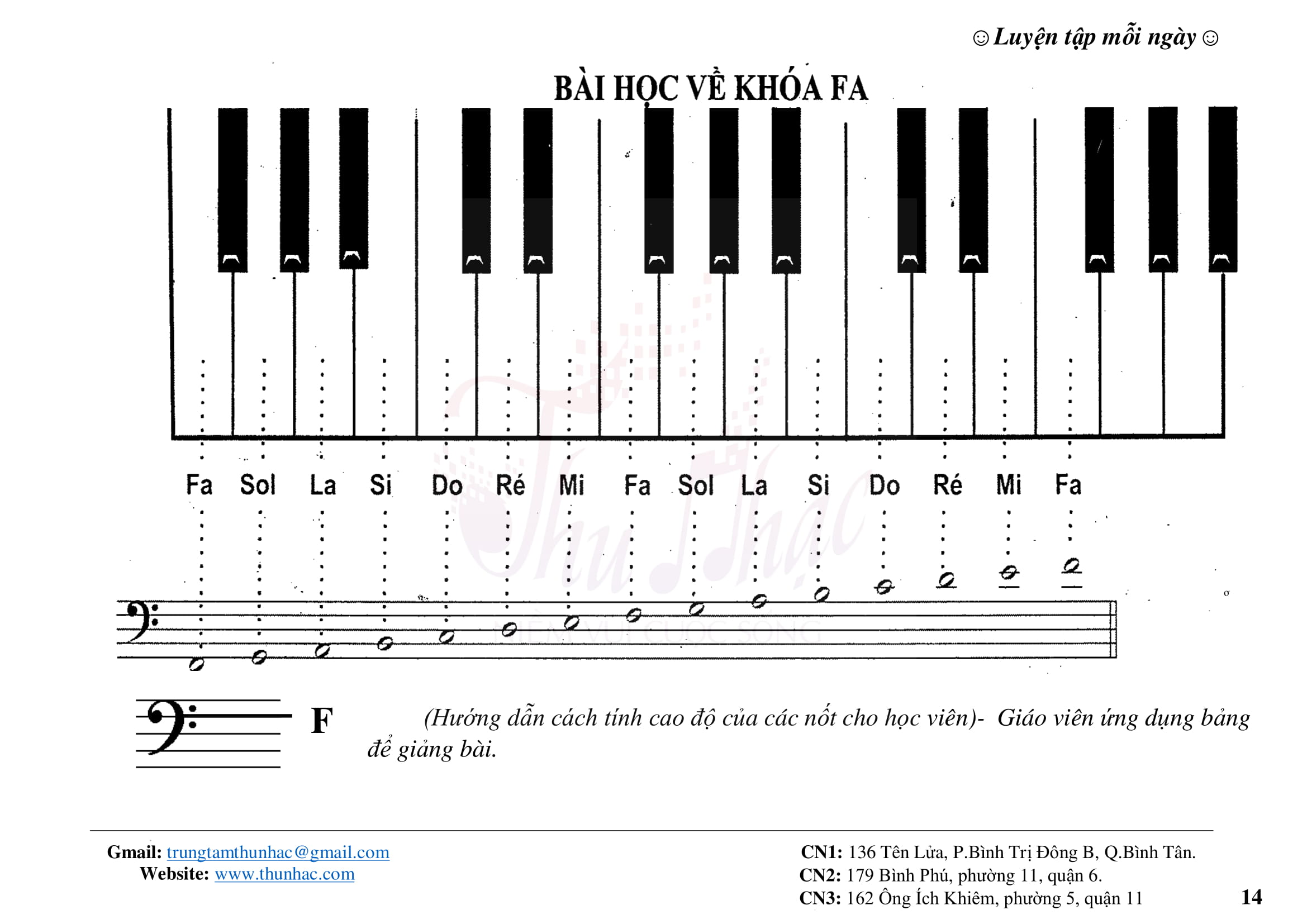 Khóa Fa trên piano 