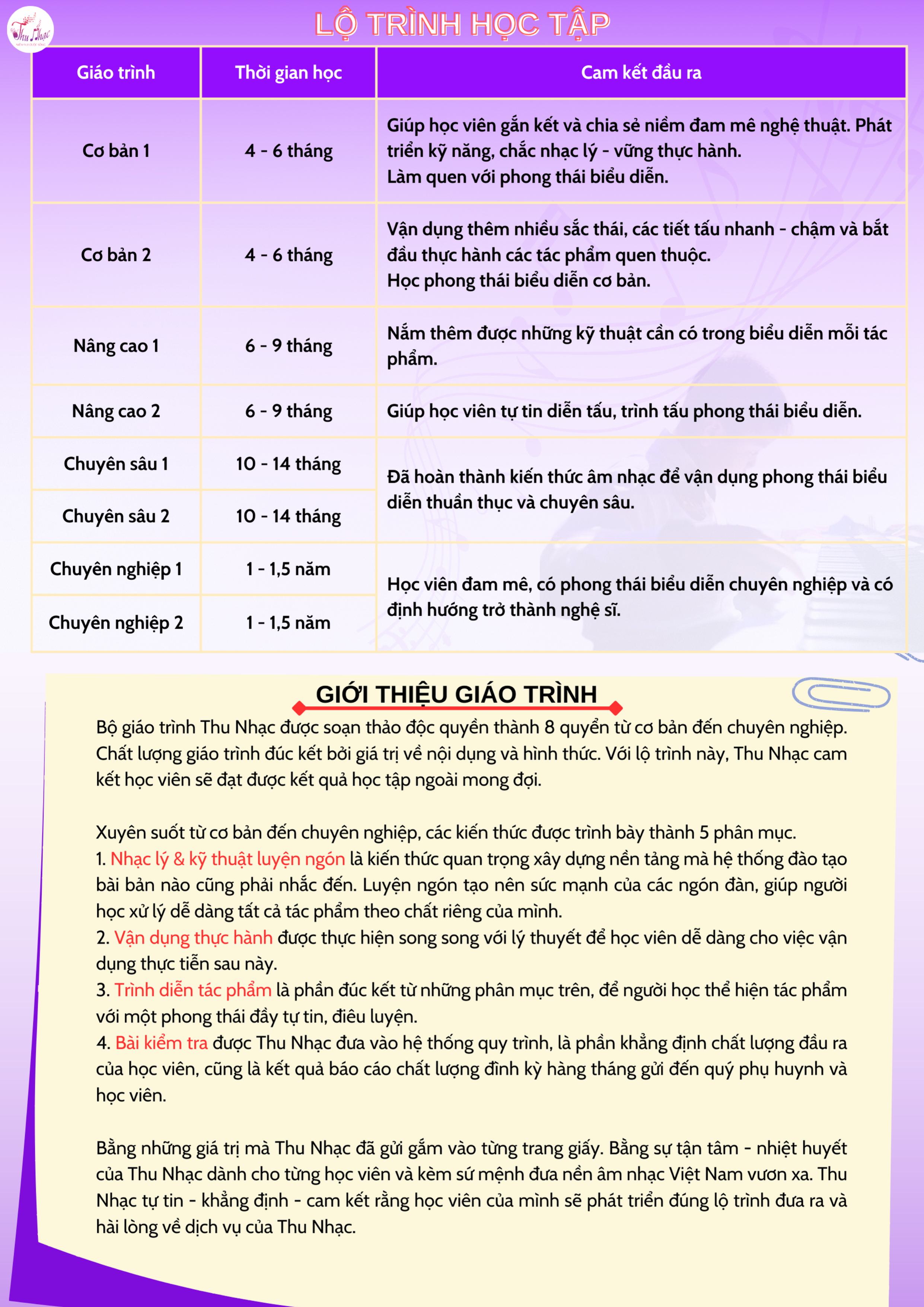 Lộ trình học đàn piano từ cơ bản đến nâng cao