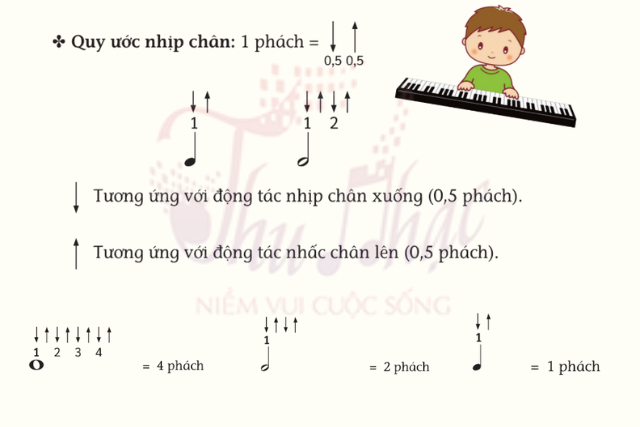 Quy ước nhịp chân - Piano cơ bản 1
