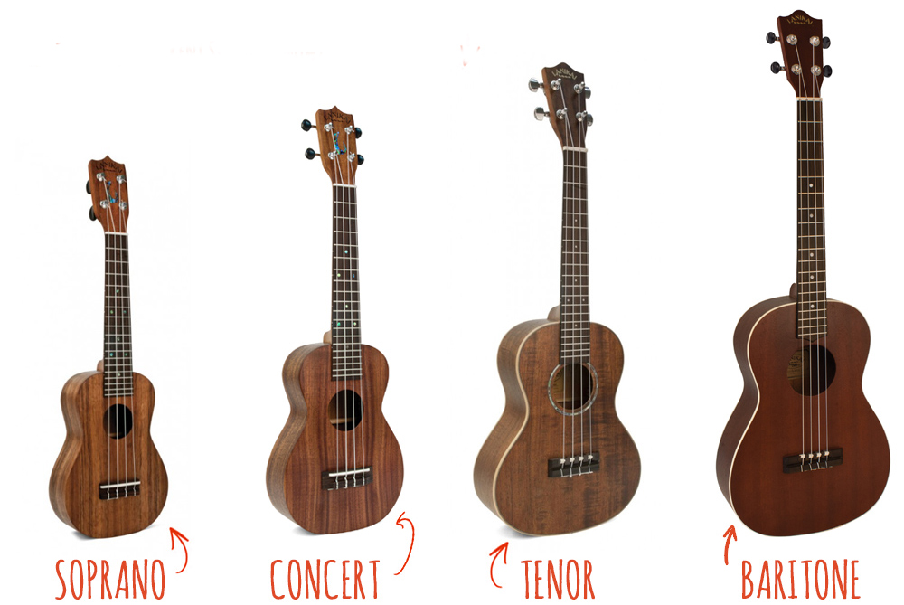 phân loại đàn Ukulele