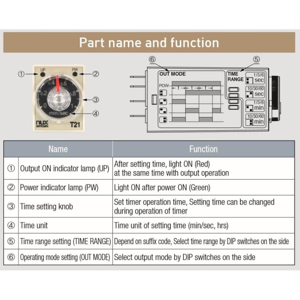 Bộ định thời Hanyoung T21-3-4D24
