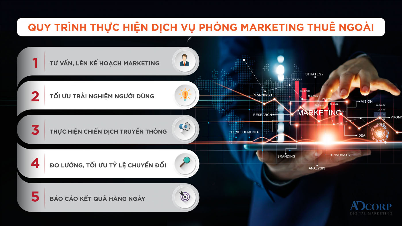 Có nên chọn phòng Marketing thuê ngoài thay vì tự xây dựng?