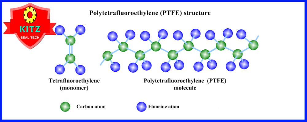 cấu tạo phân tử nhựa ptfe - teflon