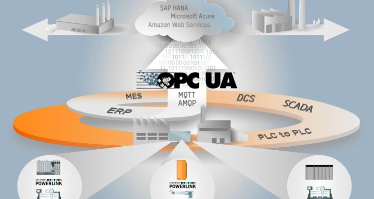 Tầm quan trọng của chuẩn PLC trong sản xuất