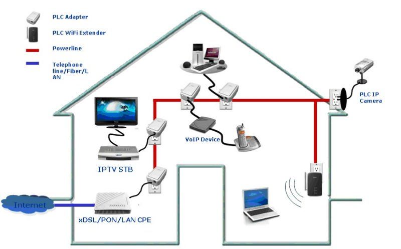 Hệ thống PLC dùng ở đâu ? Có vai trò gì trong công nghiệp