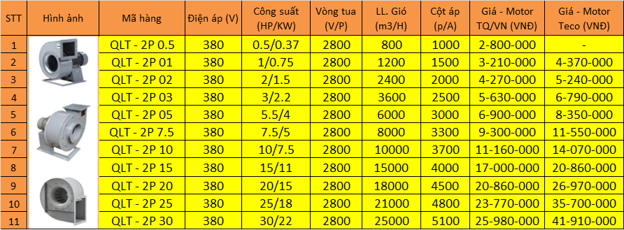 giá quạt ly tâm cao áp