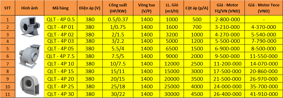 bảng giá quạt ly tâm