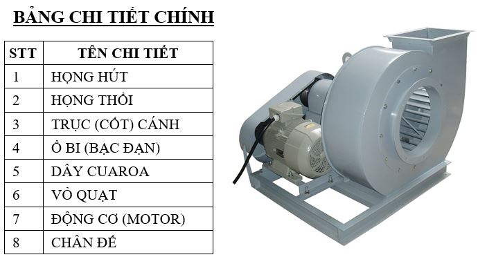 quạt ly tâm gián tiếp