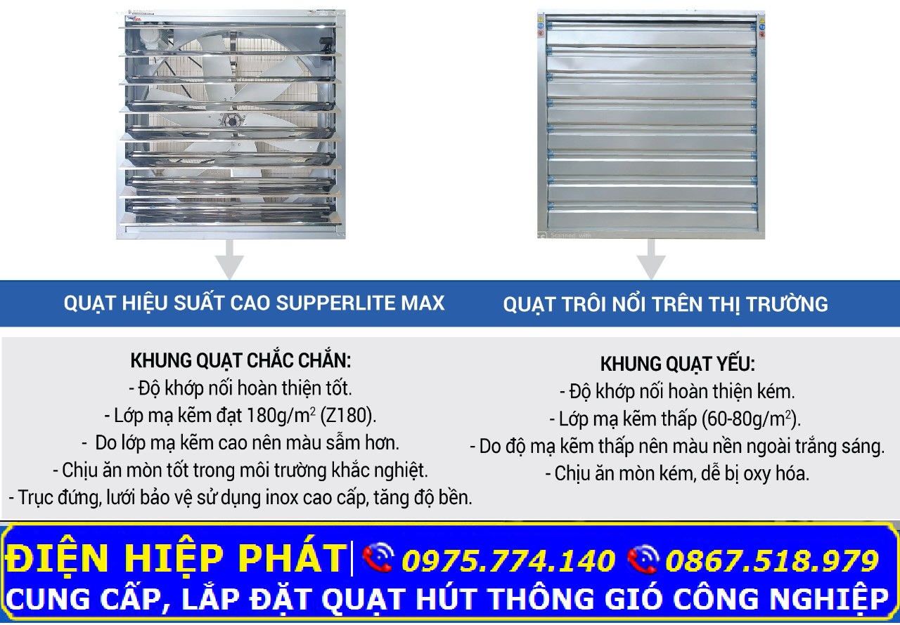 Khung quạt thông gio công nghiệp SHRV 900