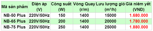 Quạt treo tường công nghiệp ifan 4 cánh