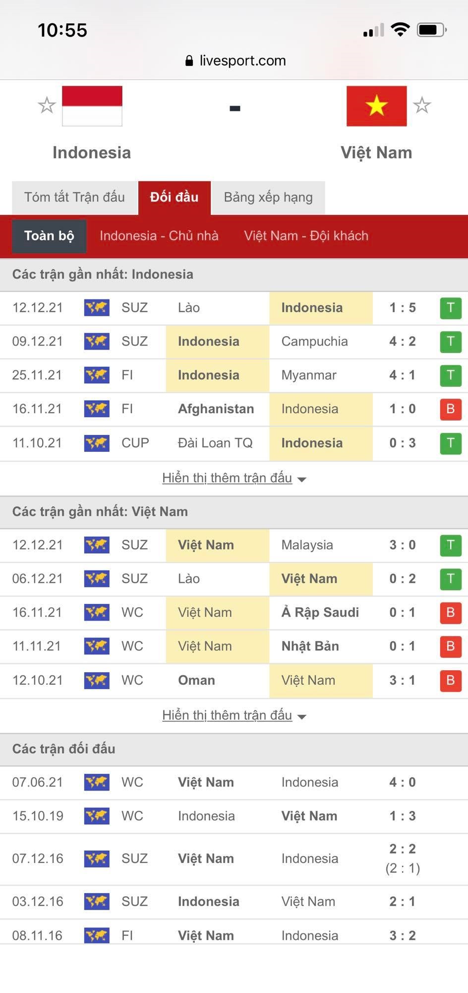 thành tích đối đầu
