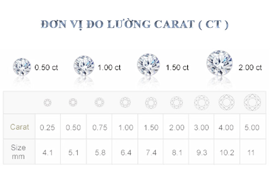 các đơn vị cân tiểu ly carat 