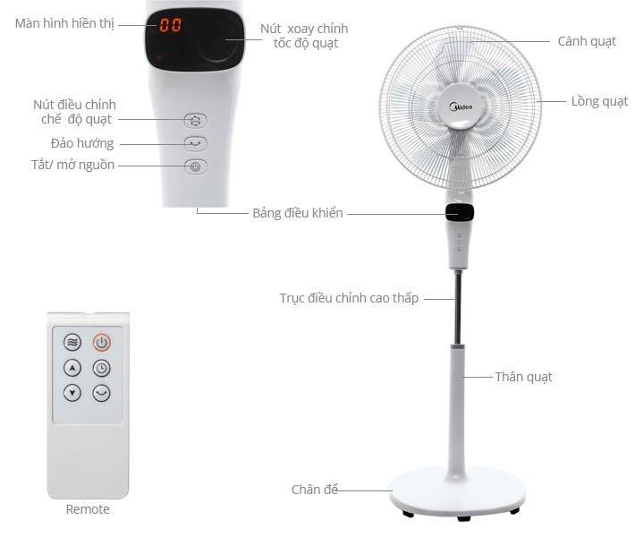 Quạt cây Midea FS40-15DR