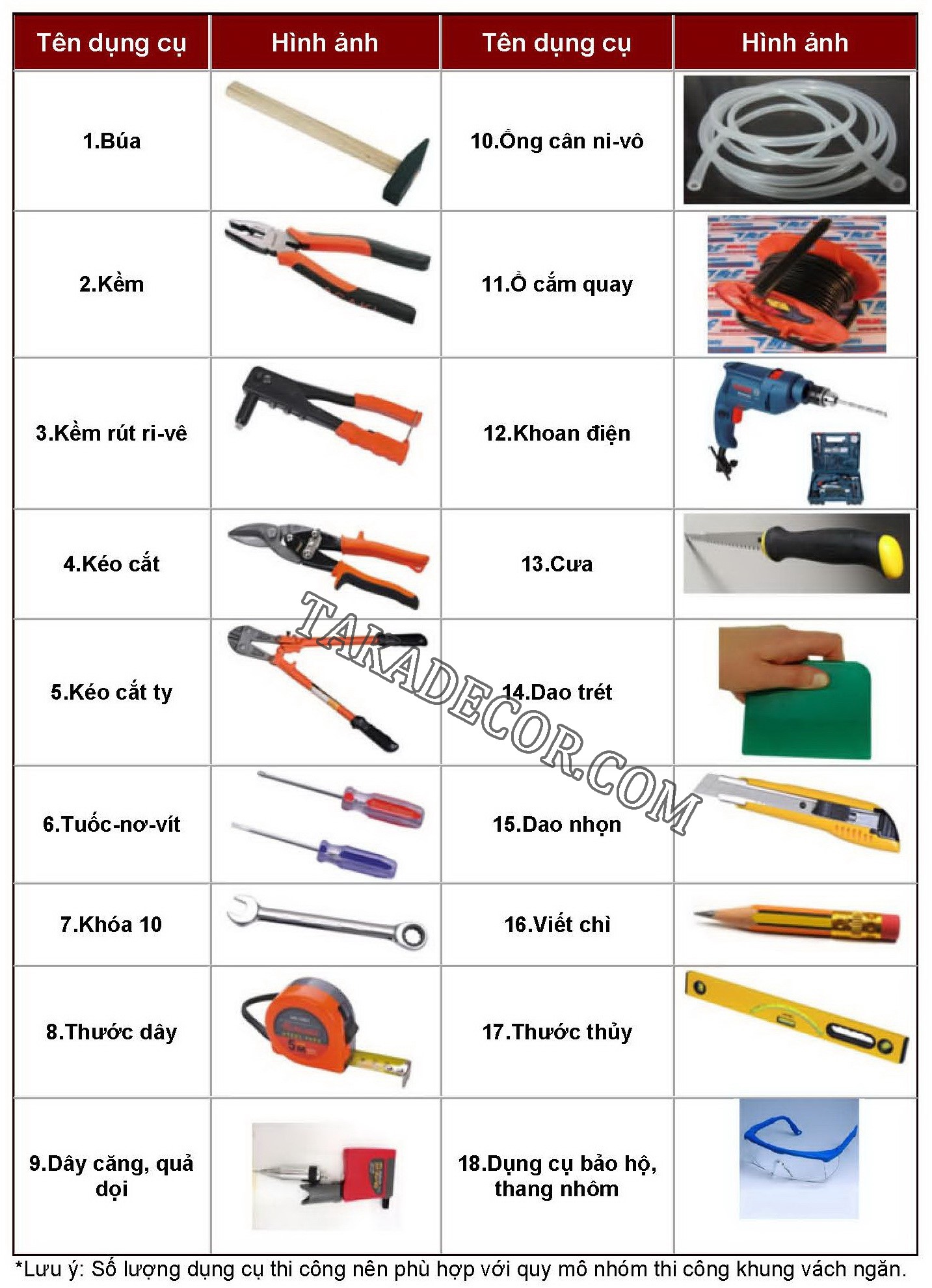 Hướng dẫn thi công trần và tường bằng tấm ốp tường pvc