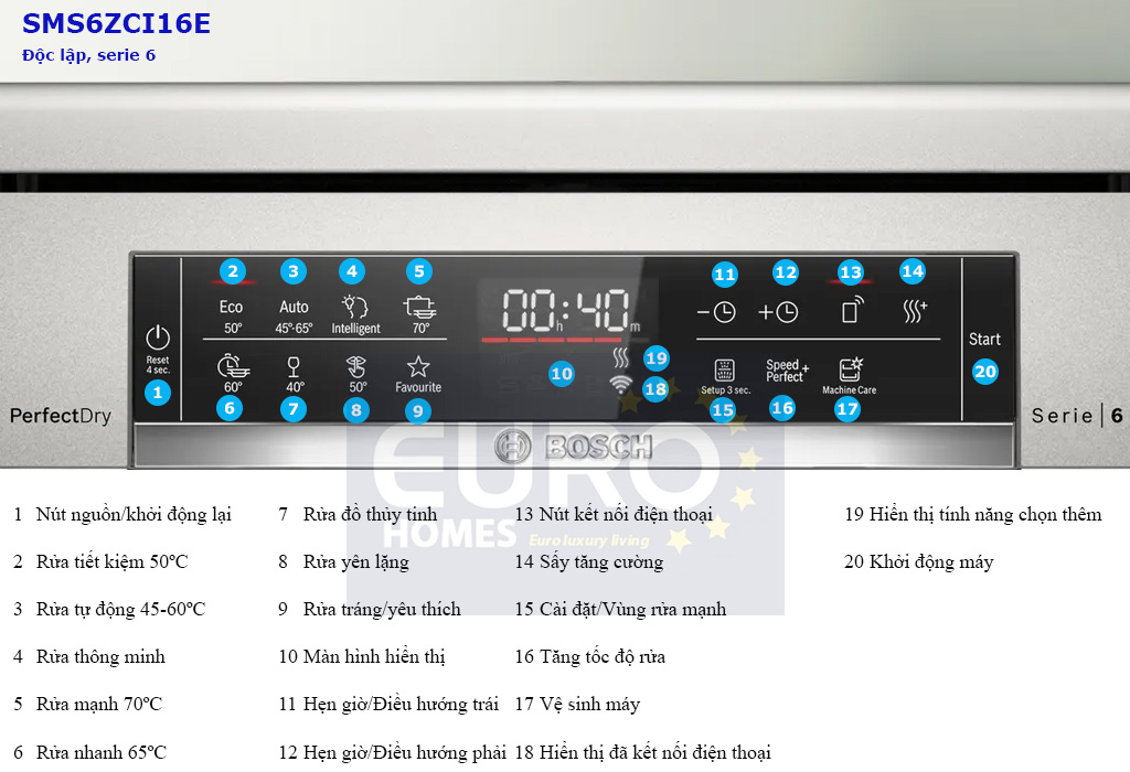 Máy rửa bát Bosch SMS6ZCI16E Series 6 Zeolith Độc lập