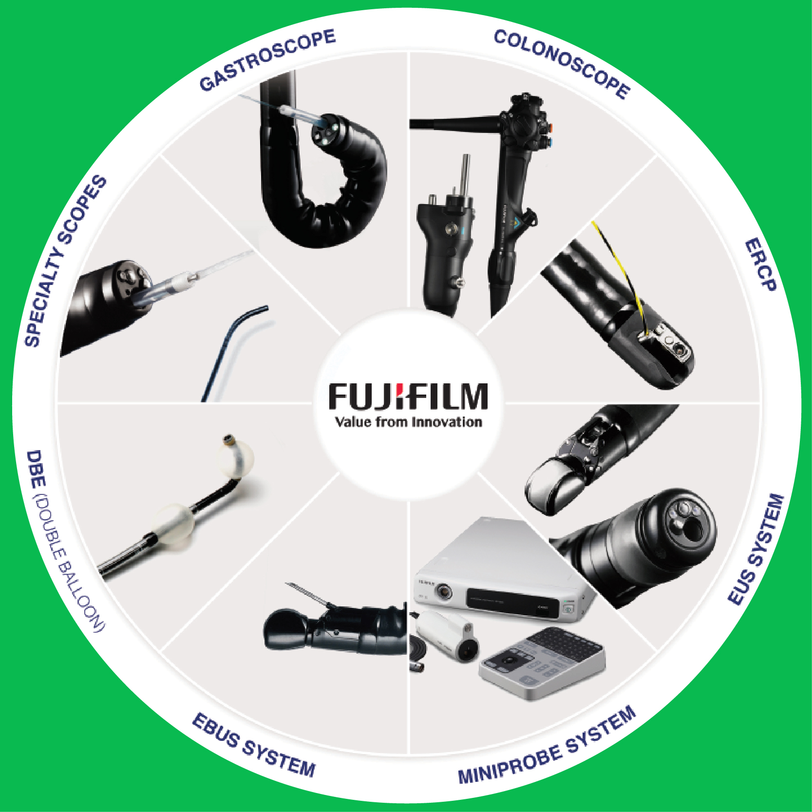 Hệ thống máy Nội soi tiêu hóa