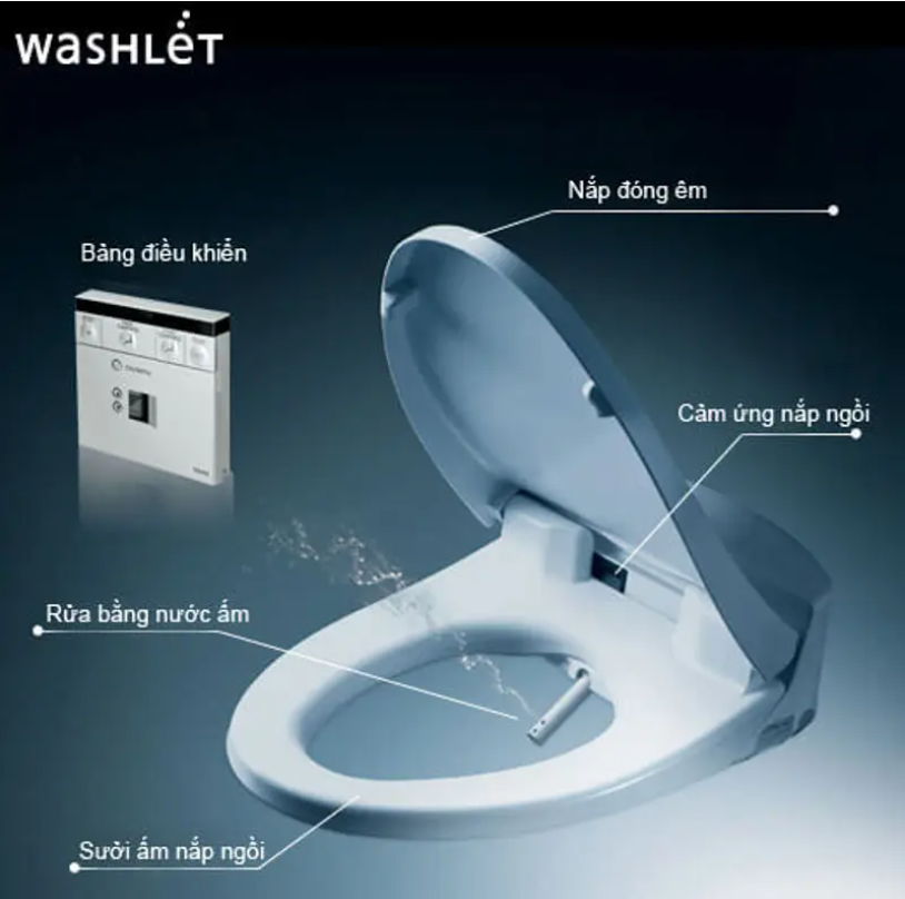 Nắp rửa điện tử WASHLET: Công nghệ Nhật Bản cho mọi gia đình