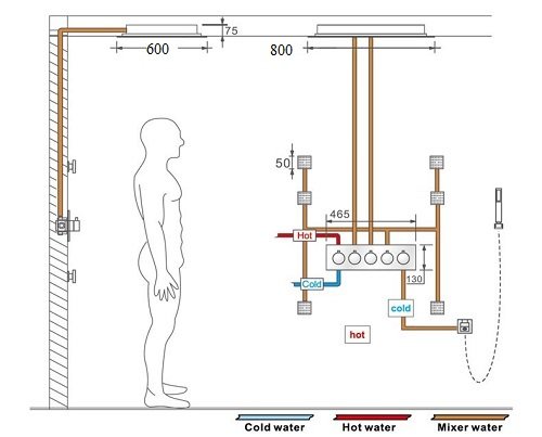 Hướng dẫn lắp đặt sen cây âm trần - đi đường nước cho sen tắm âm trần .