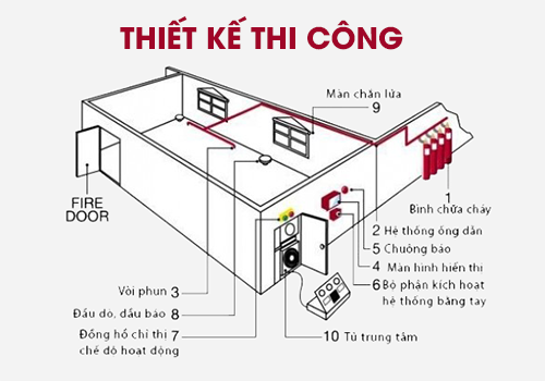 TRUNG TÂM THIẾT BỊ PHÒNG CHÁY CHỮA CHÁY 4/10