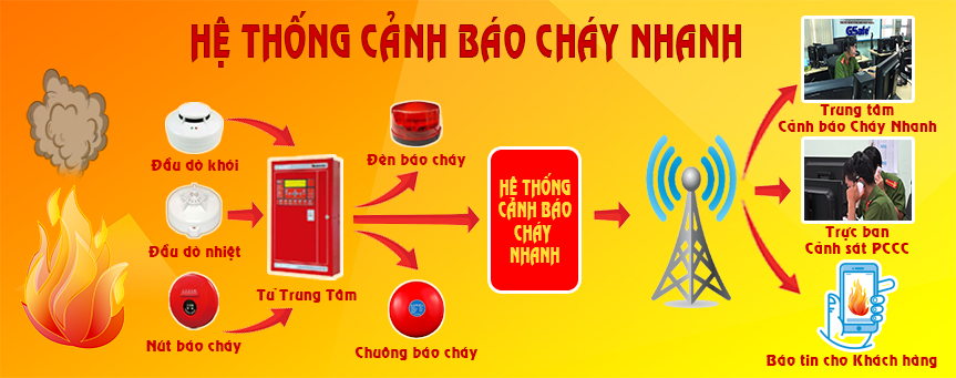 TRUNG TÂM THIẾT BỊ PHÒNG CHÁY CHỮA CHÁY 4/10