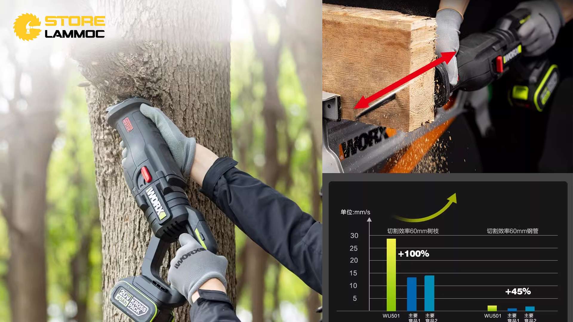 Máy cưa kiếm pin Worx WU501