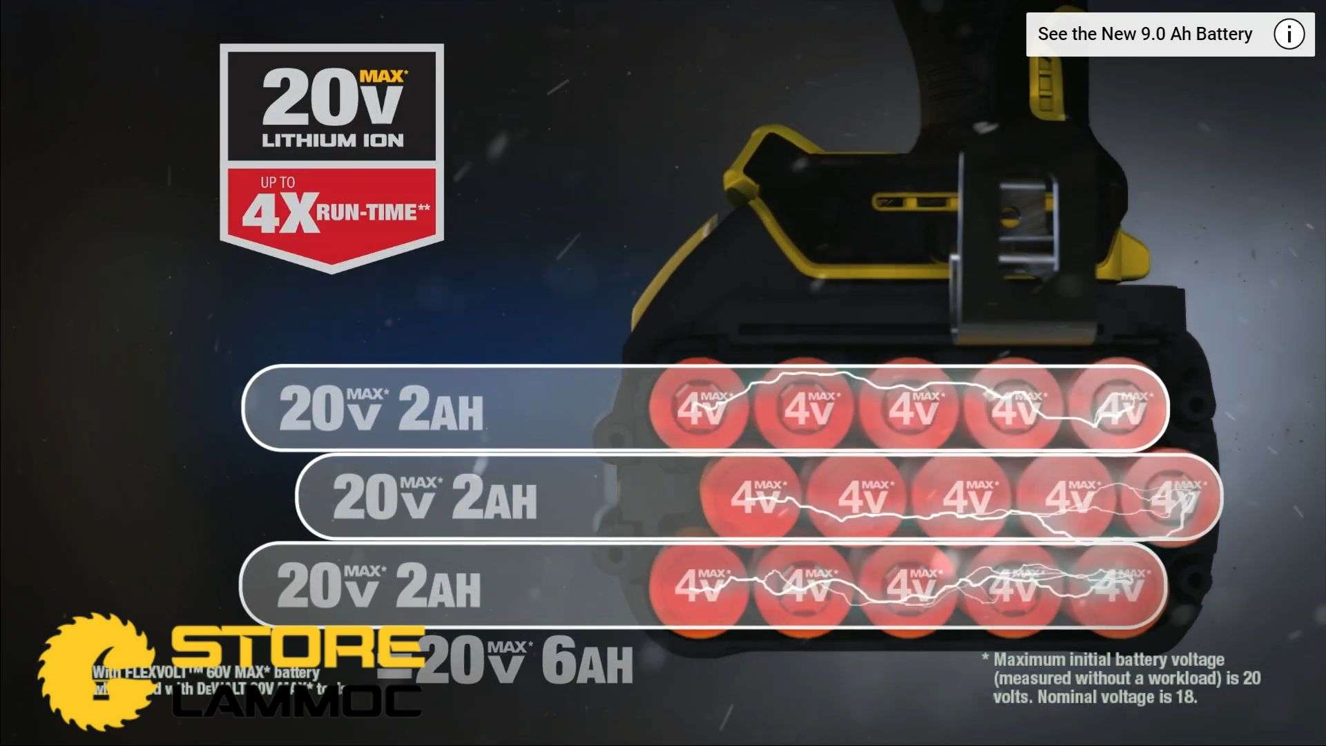 Công nghệ mới giúp pin Flexvolt Dewalt kéo dài thời gian sử dụng