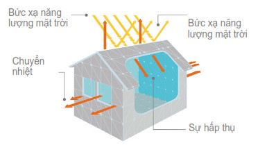 ung-dung-hat-cau-rong-expancel-microspheres-trong-son-chong-nong