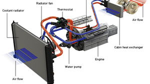 Hệ thống làm mát AUDI