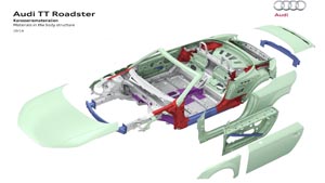 Phụ tùng thân vỏ xe Audi