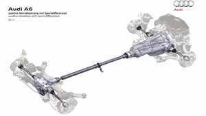 Phụ tùng trục cầu dẫn động xe AUDI