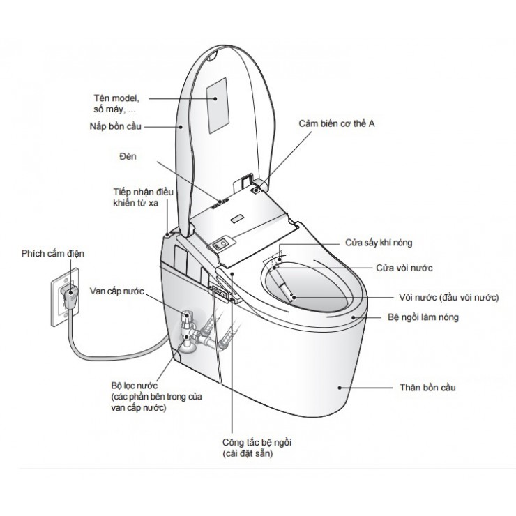 Bàn Cầu Thông Minh TOTO CS985VA/TCF9786WA