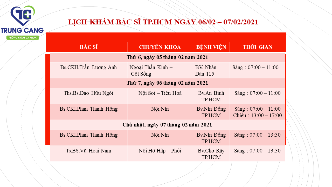 LỊCH KHÁM BÁC SĨ TP.HCM NGÀY 06/02/2021 - 07/02/2021