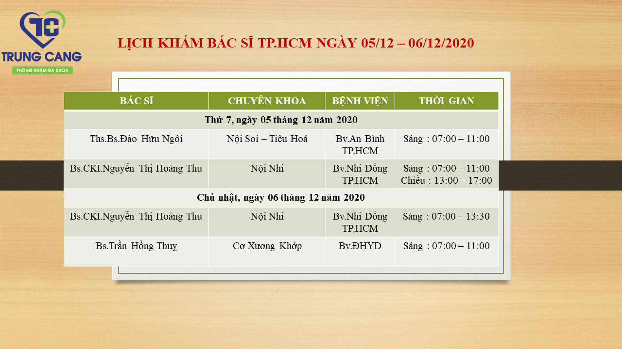 LỊCH KHÁM BÁC SĨ TP.HCM NGÀY 05/12/2020 - 06/12/2020