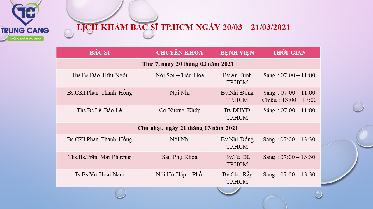 LỊCH KHÁM BÁC SĨ TP.HCM NGÀY 20/03/2021 - 21/03/2021