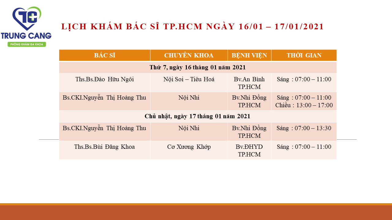 LỊCH KHÁM BÁC SĨ TP.HCM NGÀY 16/01/2021 - 17/01/2021