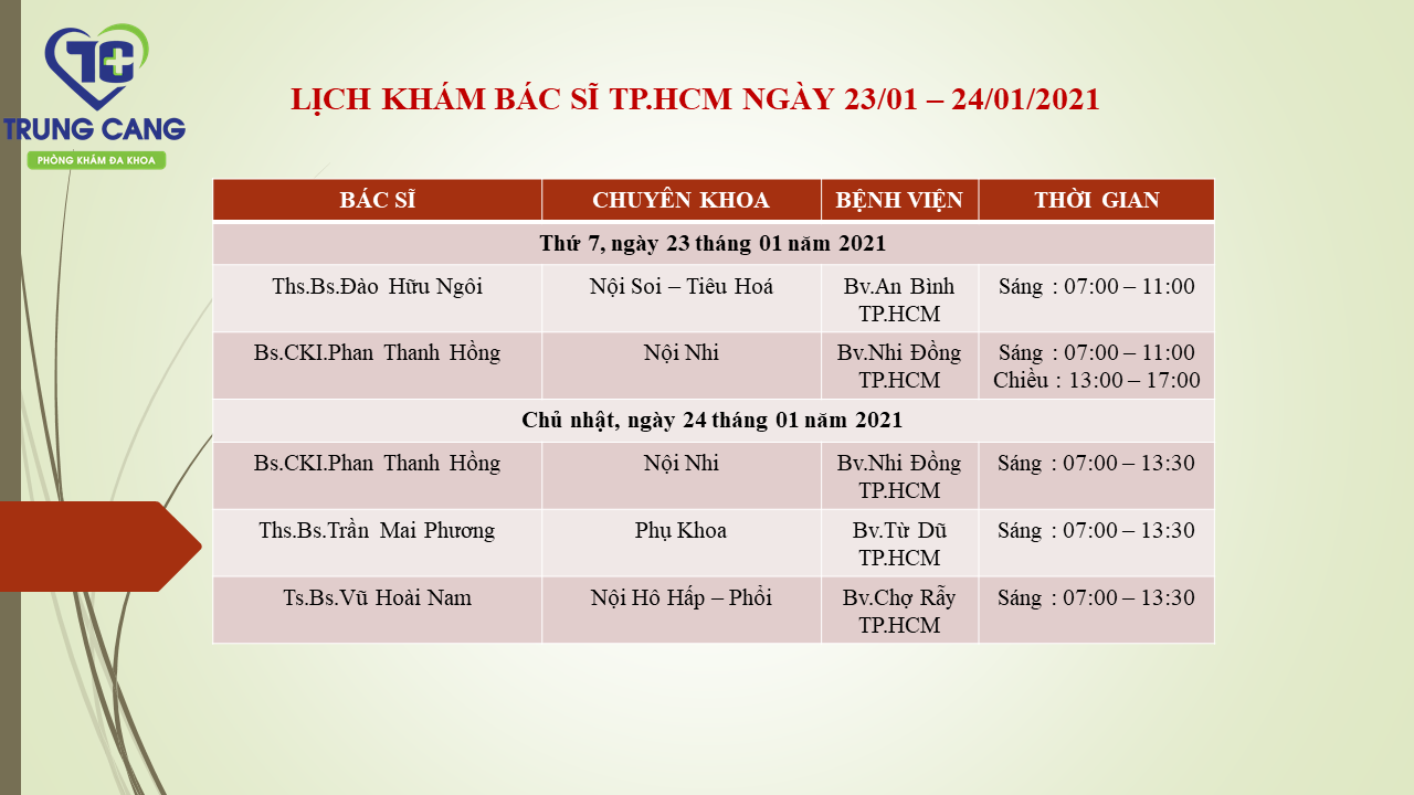 LỊCH KHÁM BÁC SĨ TP.HCM NGÀY 23/01/2021 - 24/01/2021