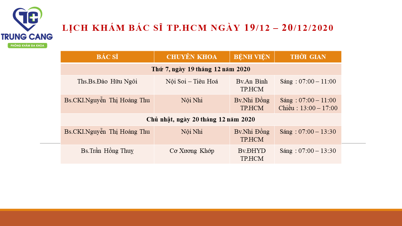 LỊCH KHÁM BÁC SĨ TP.HCM NGÀY 19/12/2020 - 20/12/2020