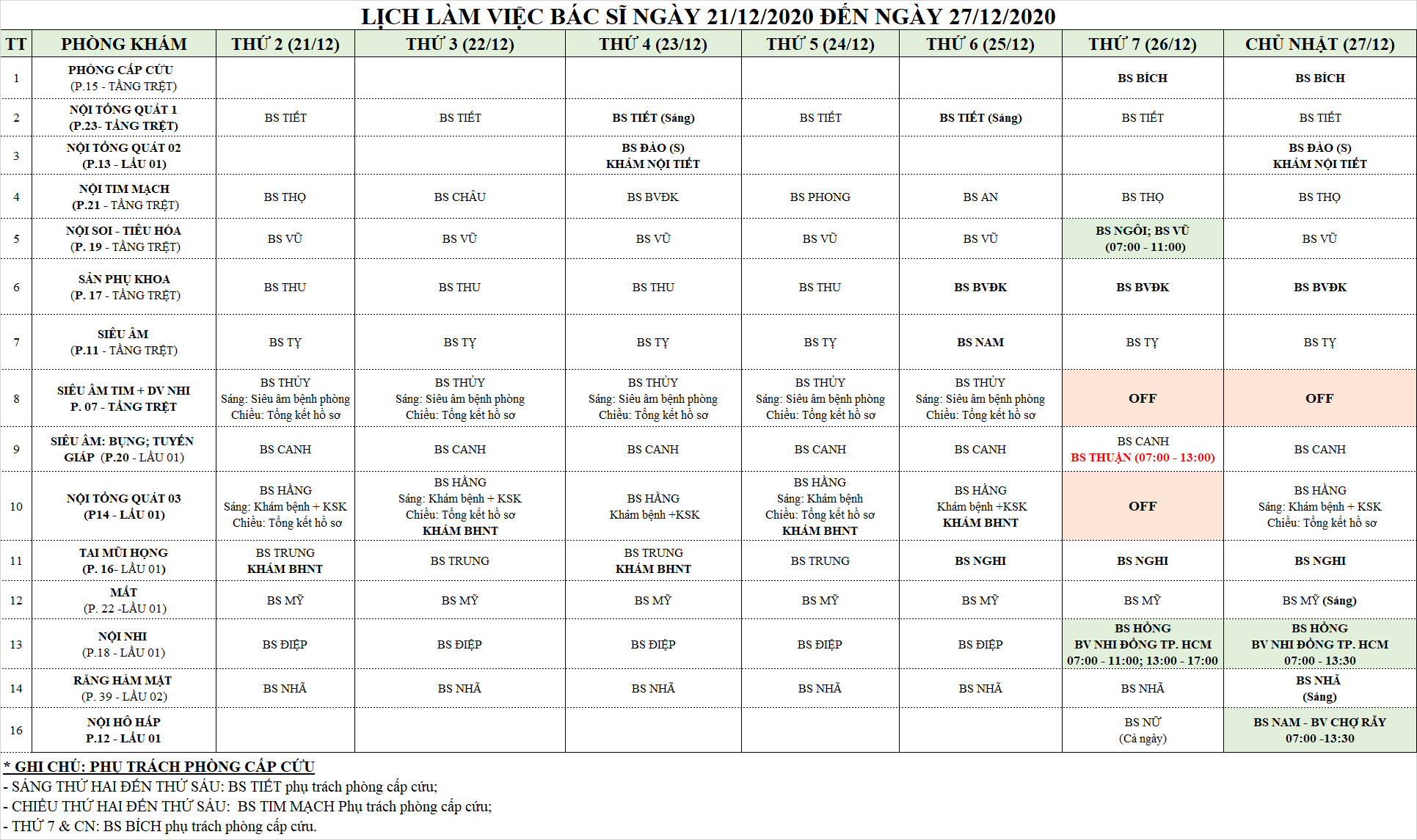 LỊCH LÀM VIỆC CỦA BÁC SĨ PKĐK TRUNG CANG TỪ 21/12/2020 ĐẾN 27/12/2020