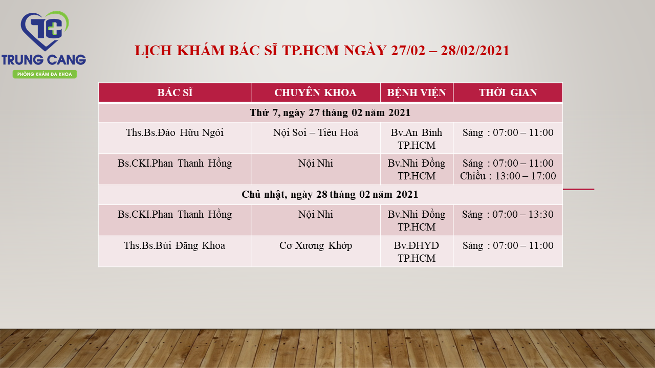 LỊCH KHÁM BÁC SĨ TP.HCM NGÀY 27/02/2021 - 28/02/2021