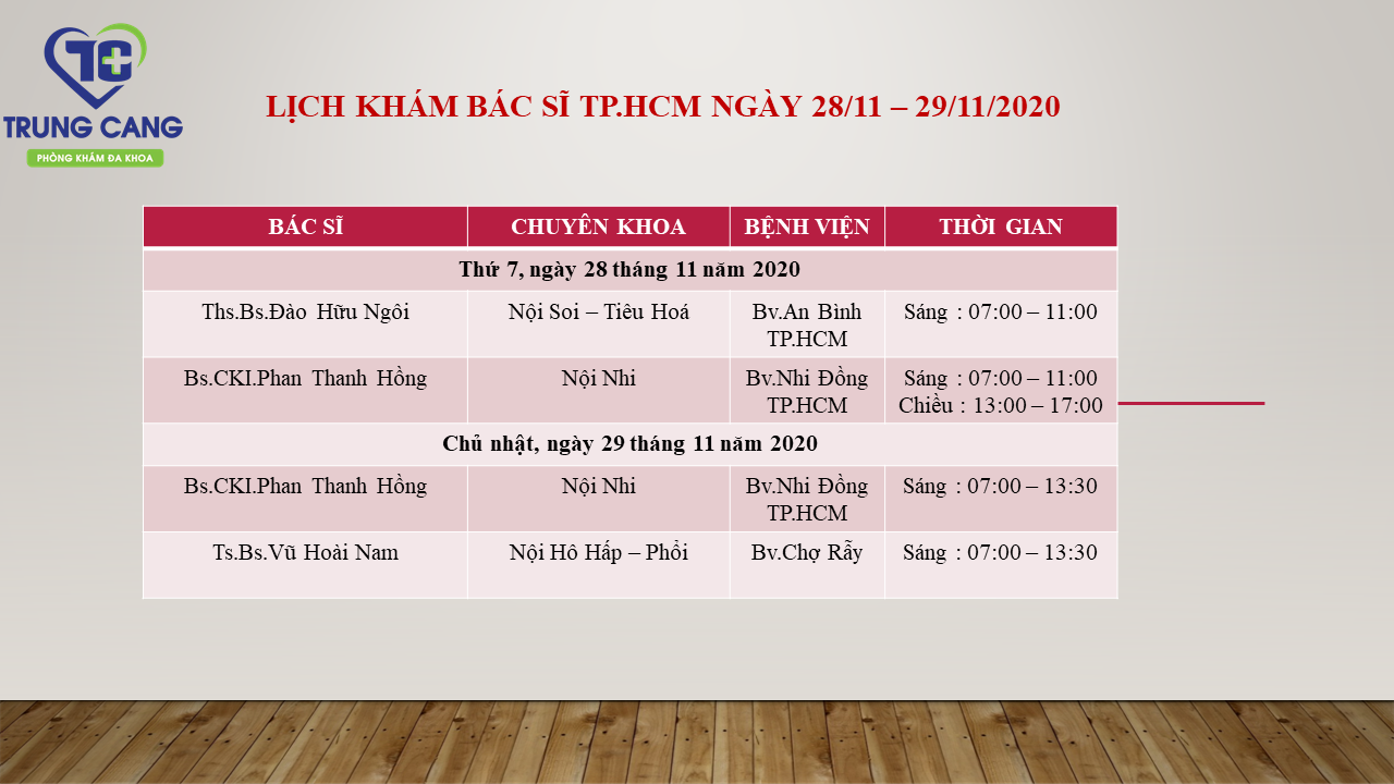 LỊCH KHÁM BÁC SĨ TP.HCM NGÀY 28/11/2020 - 29/11/2020